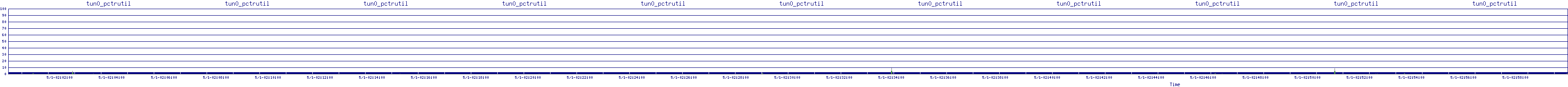 /2025/05/01/02/tun0_pctrutil.png