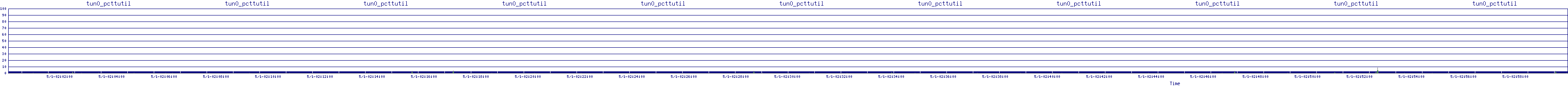 /2025/05/01/02/tun0_pcttutil.png