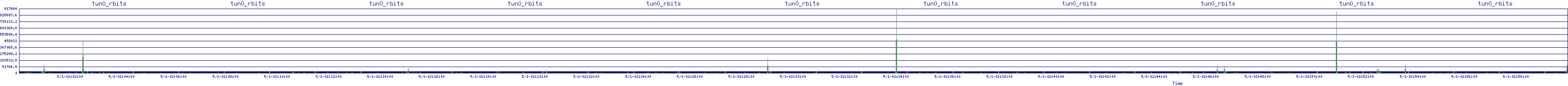 /2025/05/01/02/tun0_rbits.png
