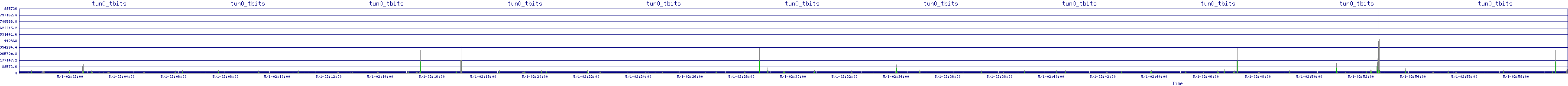 /2025/05/01/02/tun0_tbits.png