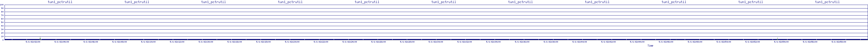 /2025/05/01/02/tun1_pctrutil.png