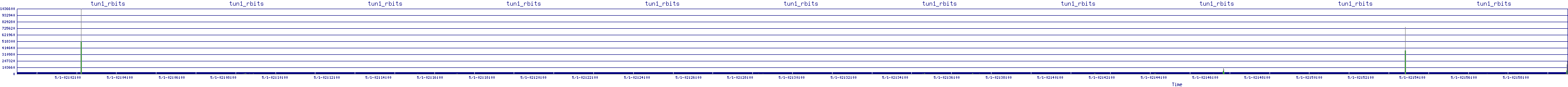 /2025/05/01/02/tun1_rbits.png