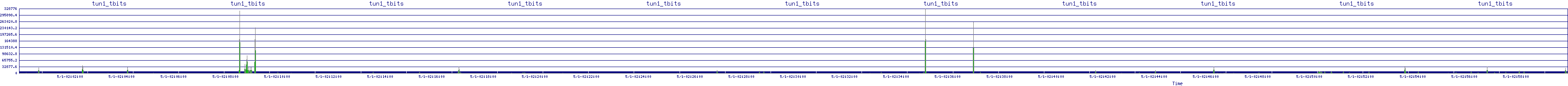 /2025/05/01/02/tun1_tbits.png