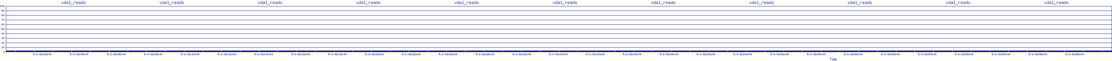 /2025/05/01/02/vda1_reads.png