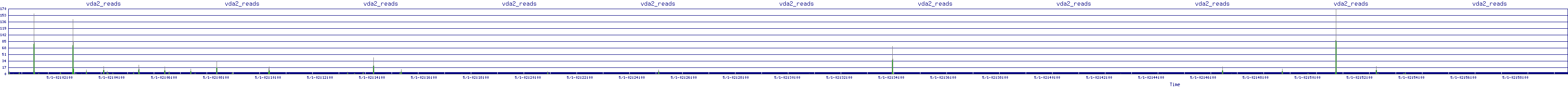 /2025/05/01/02/vda2_reads.png
