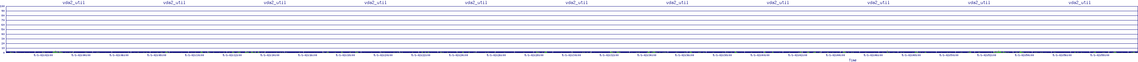 /2025/05/01/02/vda2_util.png