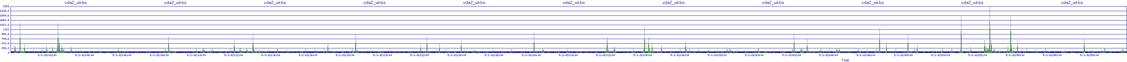 /2025/05/01/02/vda2_wkbs.png