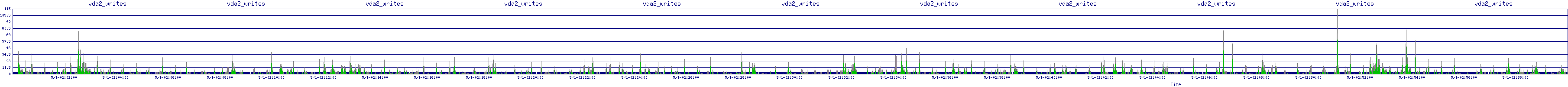 /2025/05/01/02/vda2_writes.png