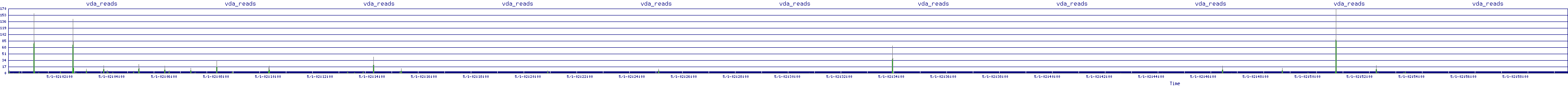 /2025/05/01/02/vda_reads.png