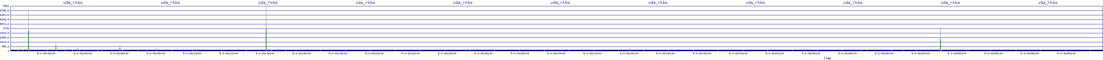 /2025/05/01/02/vda_rkbs.png