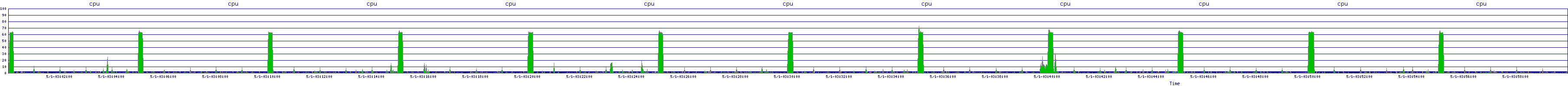 /2025/05/01/03/cpu.png