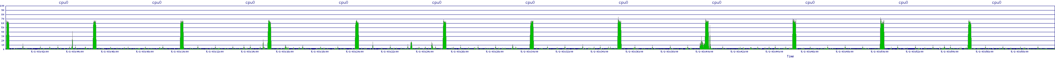 /2025/05/01/03/cpu0.png