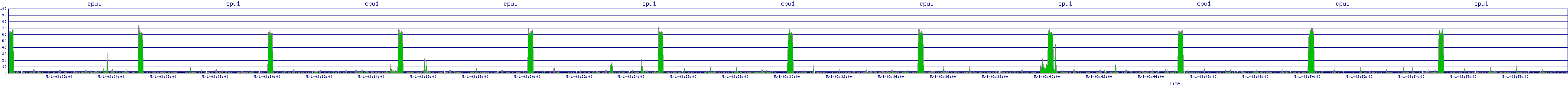 /2025/05/01/03/cpu1.png