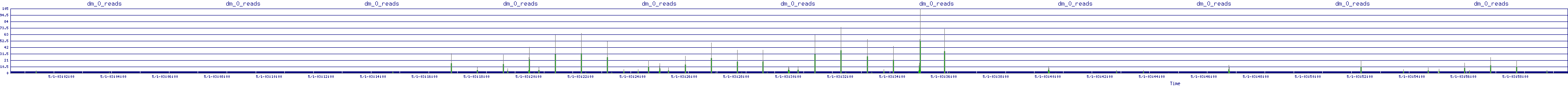 /2025/05/01/03/dm_0_reads.png