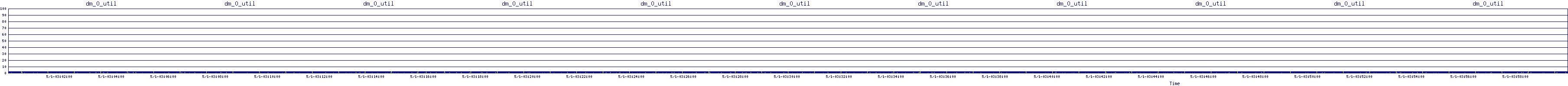 /2025/05/01/03/dm_0_util.png