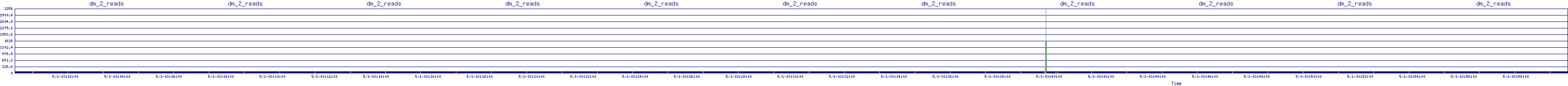 /2025/05/01/03/dm_2_reads.png