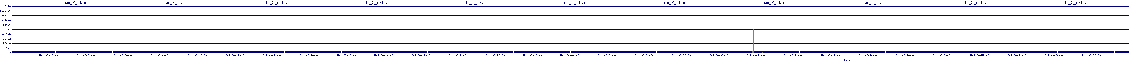 /2025/05/01/03/dm_2_rkbs.png