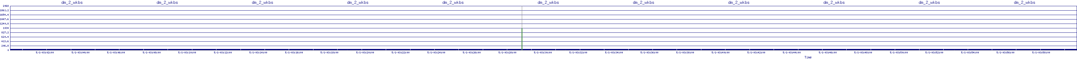 /2025/05/01/03/dm_2_wkbs.png