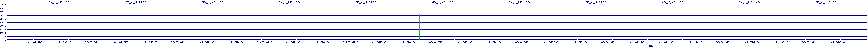 /2025/05/01/03/dm_2_writes.png