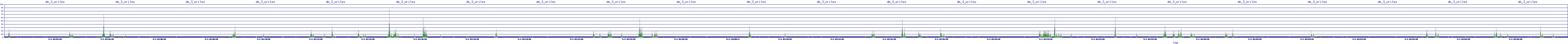 /2025/05/01/03/dm_3_writes.png
