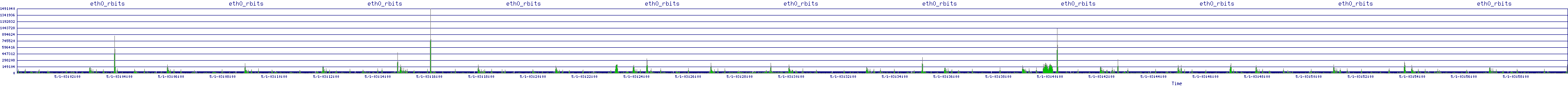 /2025/05/01/03/eth0_rbits.png