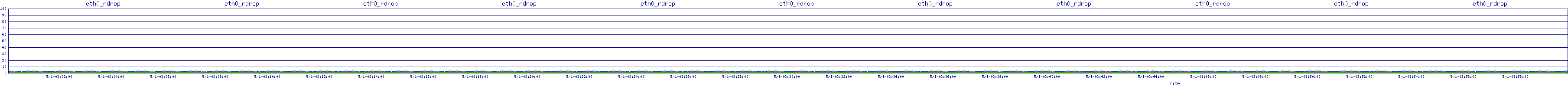 /2025/05/01/03/eth0_rdrop.png