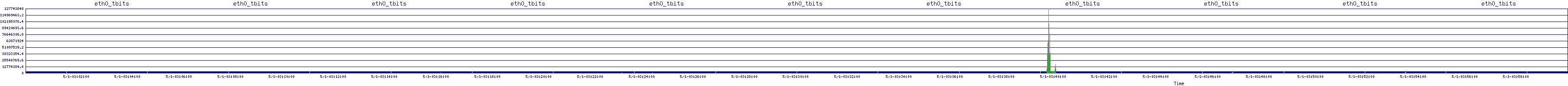 /2025/05/01/03/eth0_tbits.png