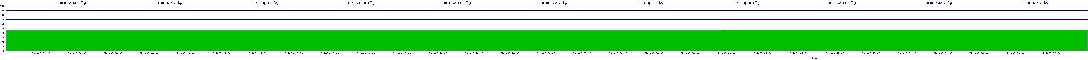 /2025/05/01/03/memcapacity.png