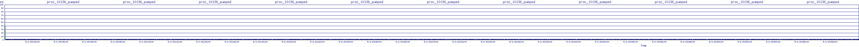 /2025/05/01/03/proc_10136_pumped.png