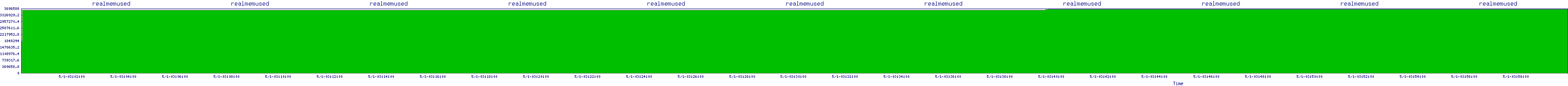 /2025/05/01/03/realmemused.png