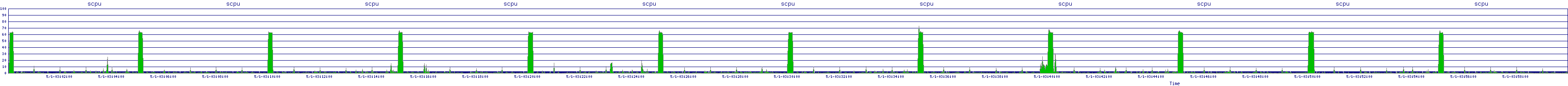 /2025/05/01/03/scpu.png
