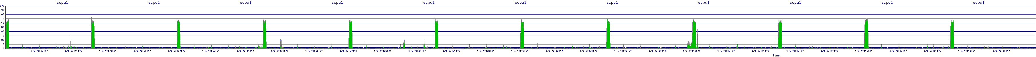 /2025/05/01/03/scpu1.png