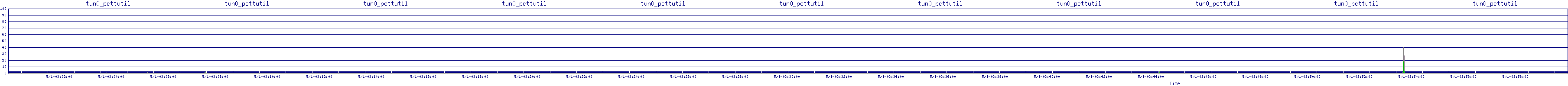 /2025/05/01/03/tun0_pcttutil.png
