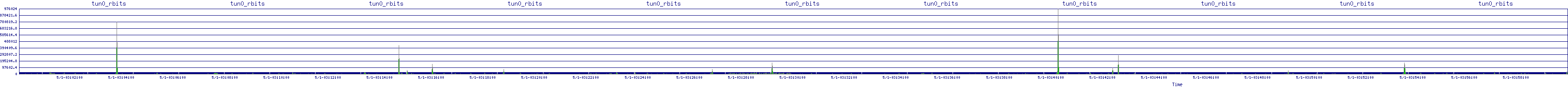 /2025/05/01/03/tun0_rbits.png