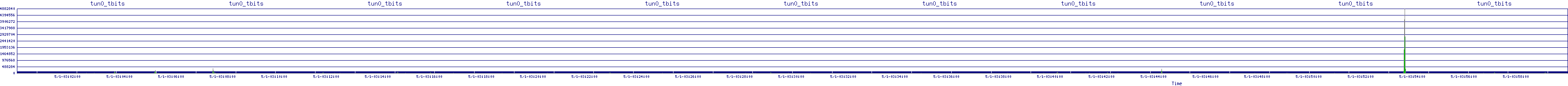 /2025/05/01/03/tun0_tbits.png