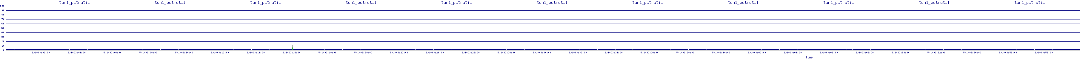 /2025/05/01/03/tun1_pctrutil.png