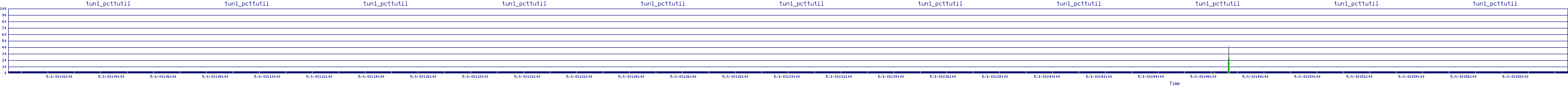 /2025/05/01/03/tun1_pcttutil.png