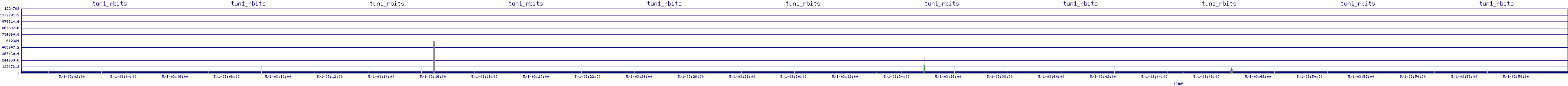 /2025/05/01/03/tun1_rbits.png