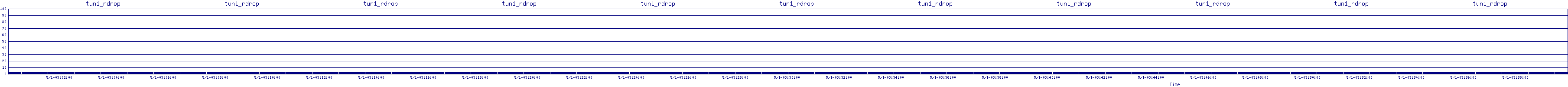 /2025/05/01/03/tun1_rdrop.png
