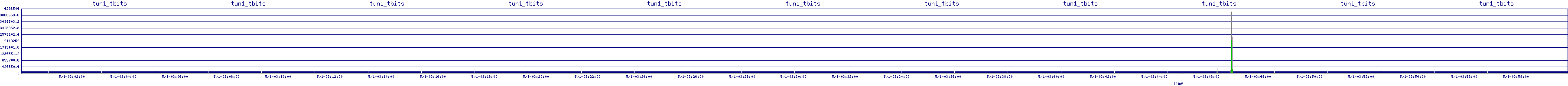 /2025/05/01/03/tun1_tbits.png