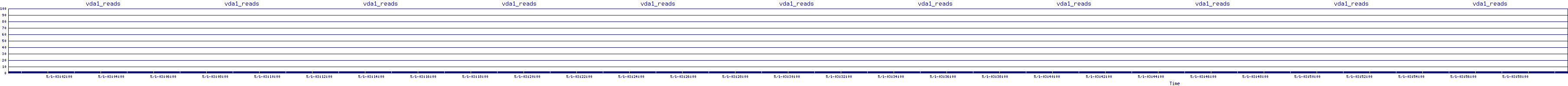 /2025/05/01/03/vda1_reads.png