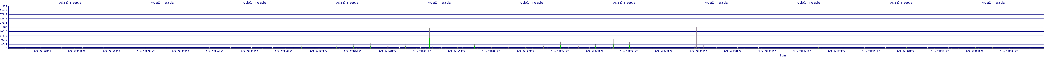 /2025/05/01/03/vda2_reads.png