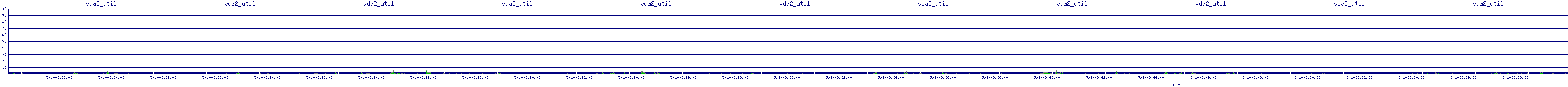 /2025/05/01/03/vda2_util.png