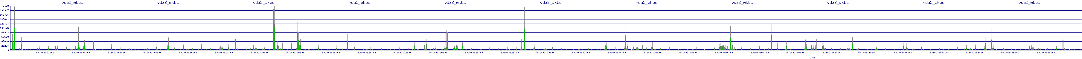 /2025/05/01/03/vda2_wkbs.png