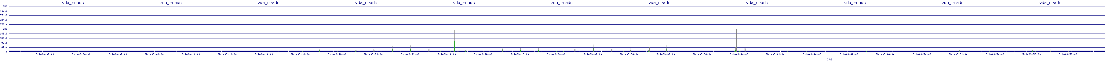/2025/05/01/03/vda_reads.png