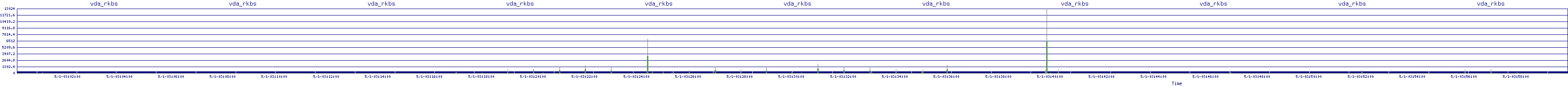 /2025/05/01/03/vda_rkbs.png