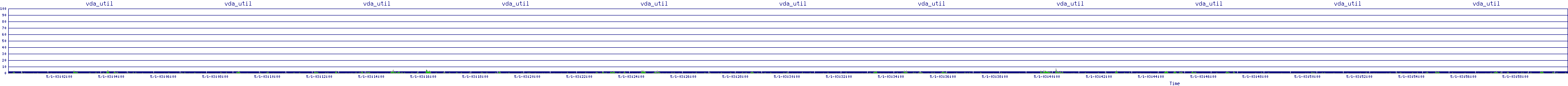 /2025/05/01/03/vda_util.png