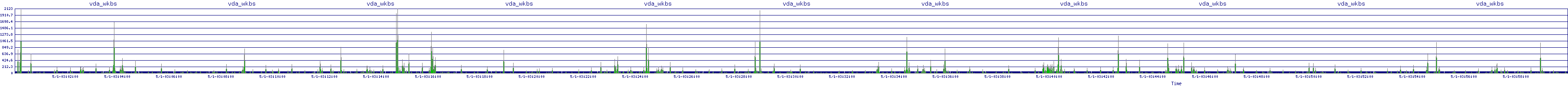 /2025/05/01/03/vda_wkbs.png