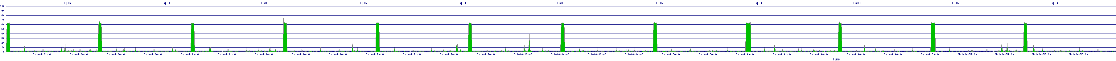 /2025/05/01/04/cpu.png