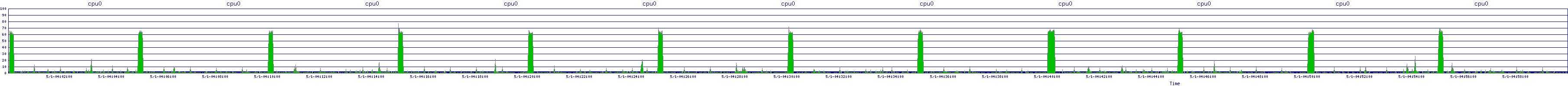 /2025/05/01/04/cpu0.png